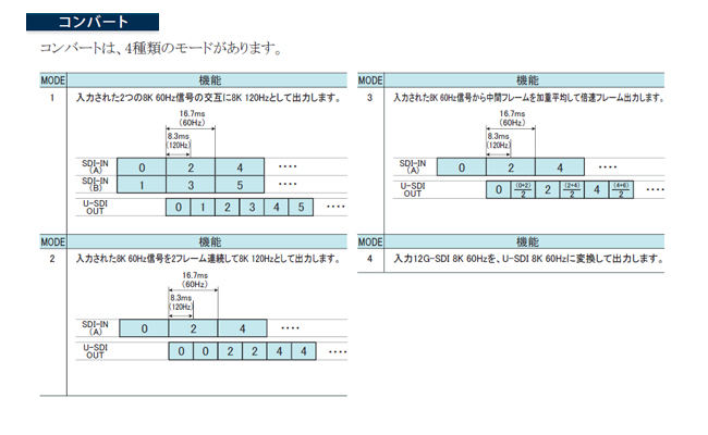 Sc 8k 12g Sdi To U Sdi Converter アストロデザイン株式会社